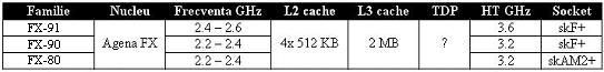 AMD Phenom FX