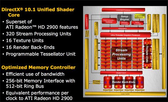AMD RV670