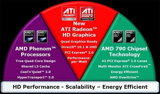 AMD Triple Launch