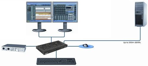 Matrox Extio F1220