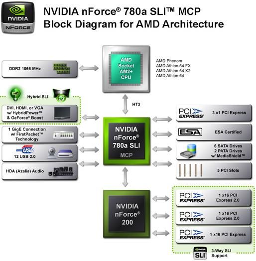nForce 780a SLI - diafragma