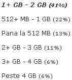Poll - Cata memorie RAM aveti?