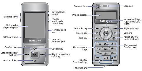 F300 & F500 diagram
