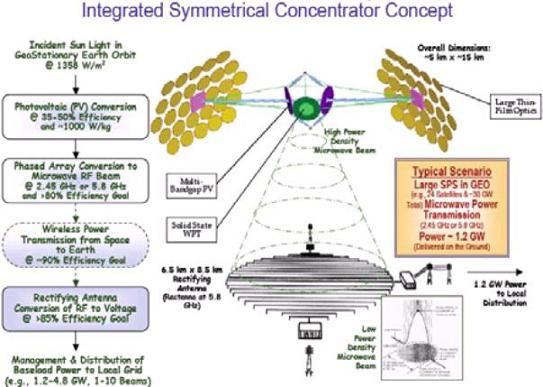 Sistem de energie solara - schema