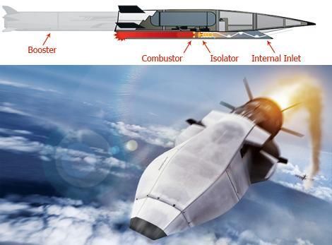 X-51 WaveRider