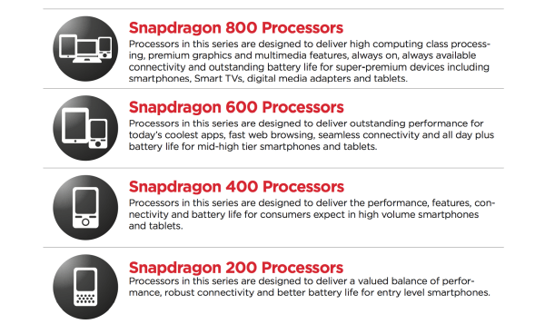 Platformele Snapdragon 800 si 600 anuntate