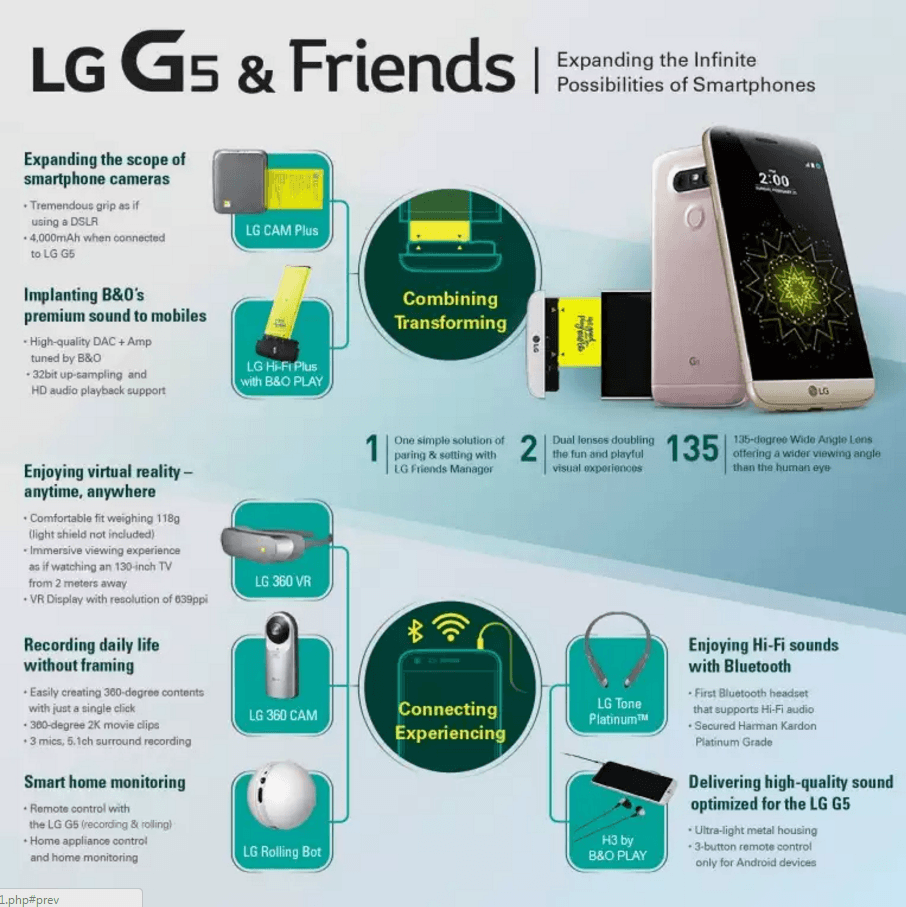 Prietenii lui LG G5