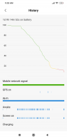 Pocophone F1 by Xiaomi Review: aproape flagship printre midrangere