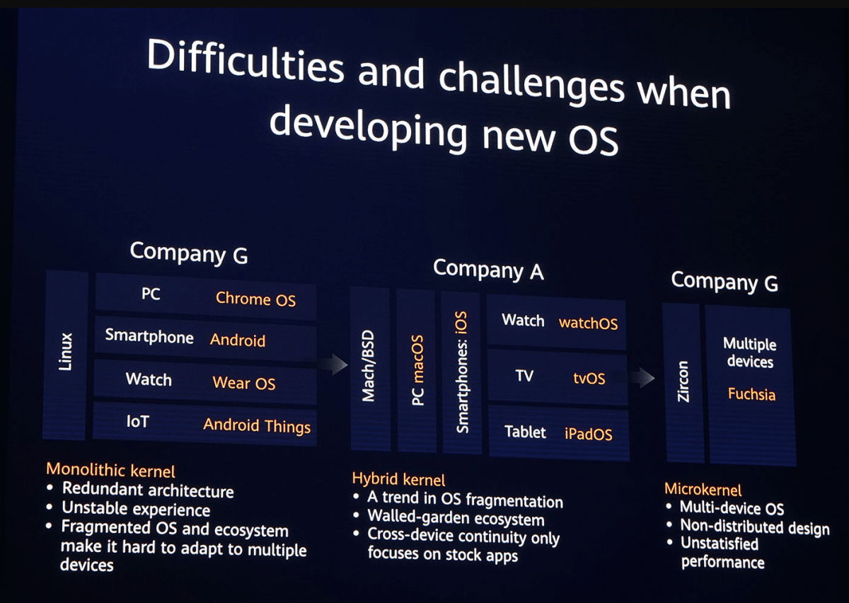 Huawei anunta oficial Harmony OS