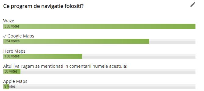 Rezultate sondaj: ce program de navigatie folositi?