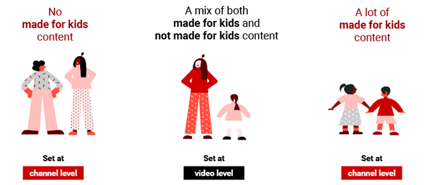 YouTube made for kids