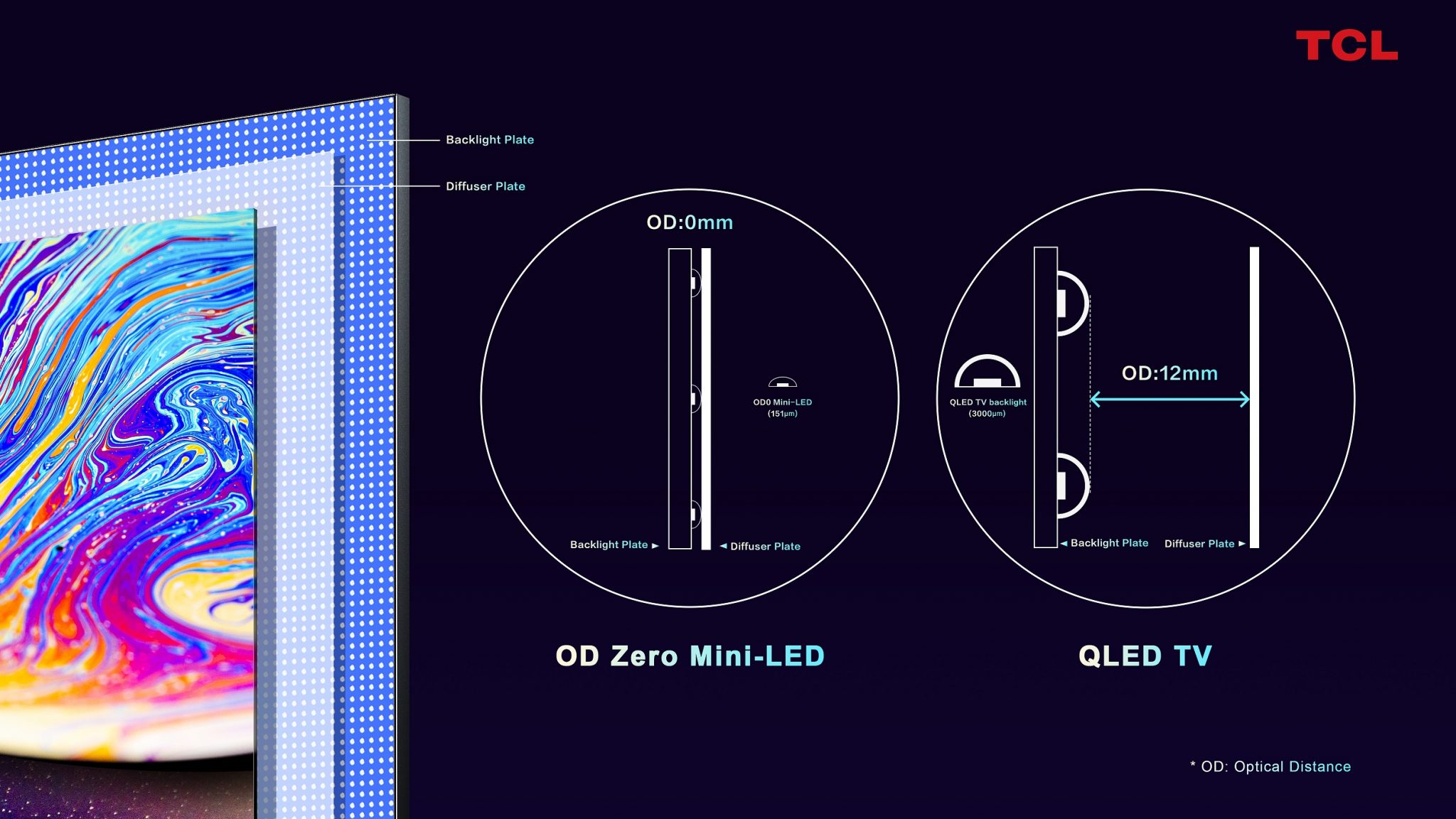 Miniled. TCL Beyond TV характеристики.