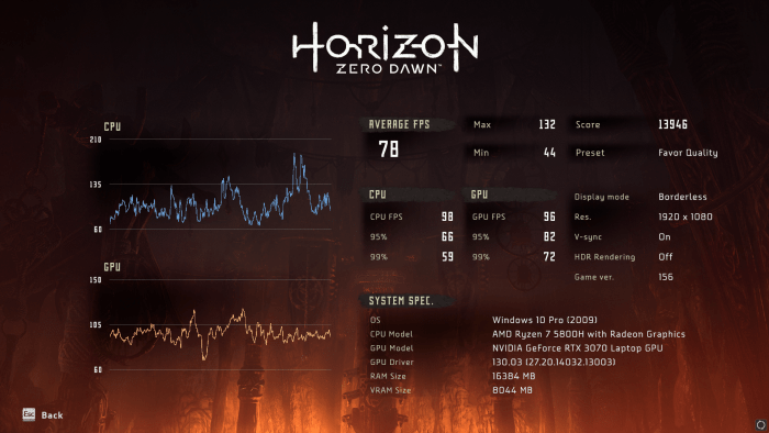 Acer Nitro 5 Review: Ryzen 5800H si RTX 3070 - testat in 12 jocuri