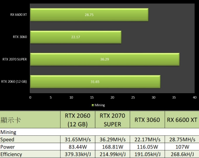 NVIDIA lansează o nouă variantă de RTX 2060 cu 12 GB VRAM