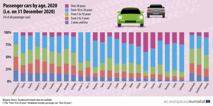 Opinie nepopulară: Românii și achiziția de automobile