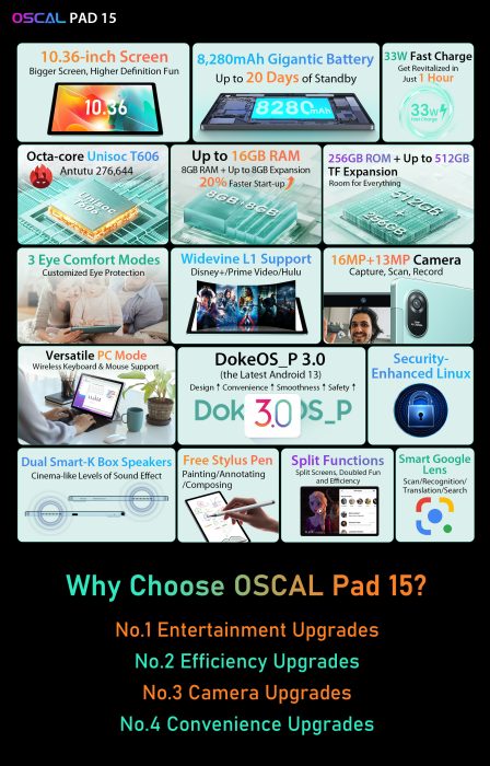 Oscal Pad 15 este o tableta de 10inch cu ecran 2K si pana la 16GB RAM