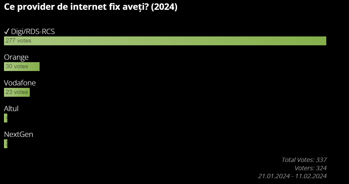 Analiz Sondaj Ce Provider De Internet Fix Ave I 2024 Arena IT   Ce Provider De Internet Fix Aveti 2024 