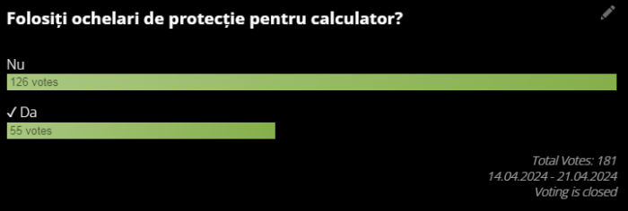 Analiză sondaj: Folosiți ochelari de protecție pentru calculator?