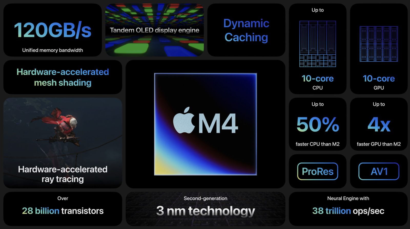 Noul procesor Apple M4 - ce aduce nou si cat este de performant