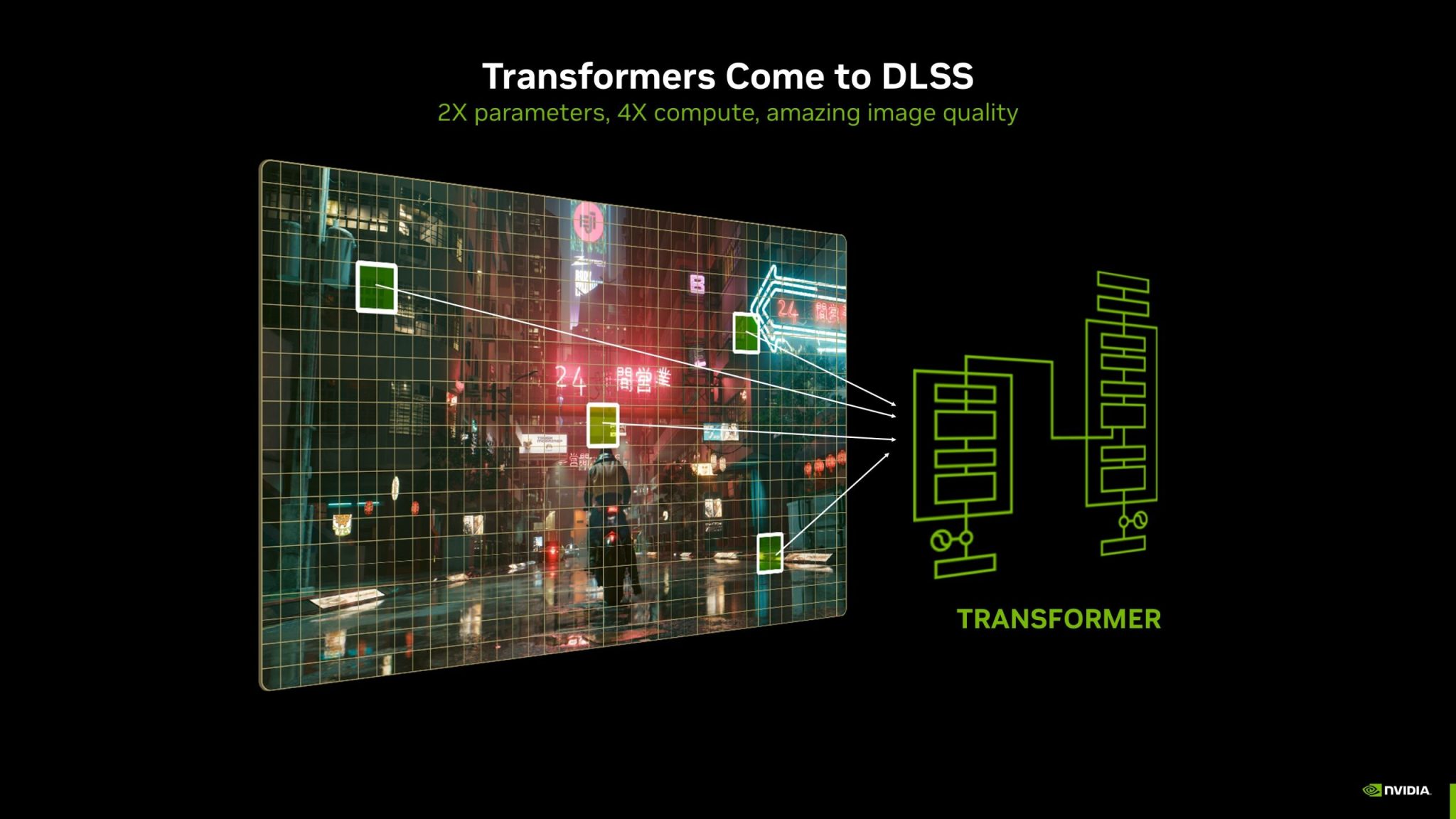 CES 2025 Nvidia a prezentat DLSS4 Arena IT