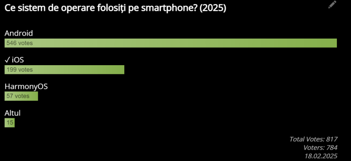 Ce-sistem-de-operare-folositi-pe-smartph