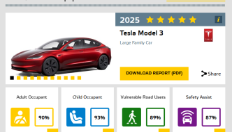 Tesla Model 3 ramane una dintre cele mai sigure masini din lume