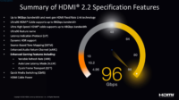 Primele dispozitive cu HDMI 2.2 sunt așteptate în 2027